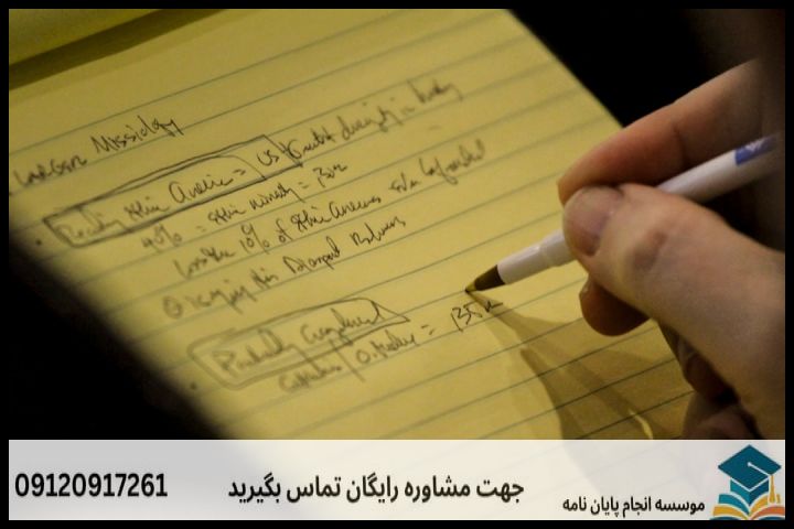 مراحل ۶ گانه تدوین پروپوزال استاندارد در گرایش اصول الدین